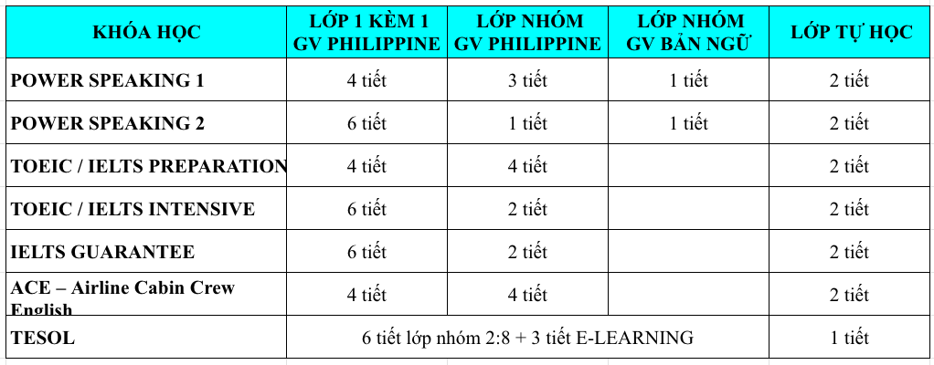 WIS EDU – Tiếng Anh Online, Trại hè quốc tế, Du học