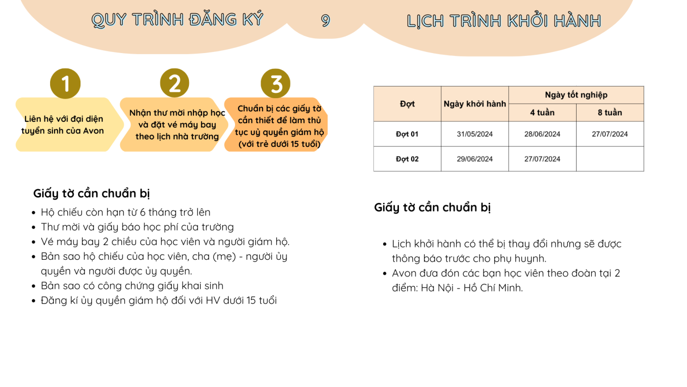 WIS EDU – Tiếng Anh Online, Trại hè quốc tế, Du học